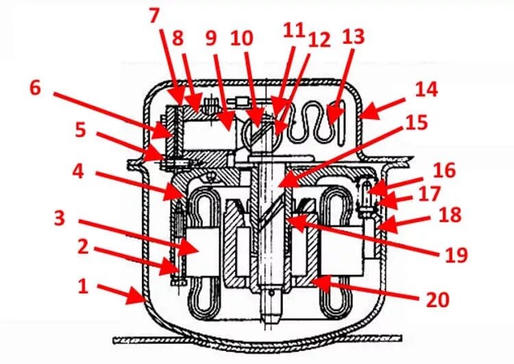 Устройство роторных механизмов - изображение 6