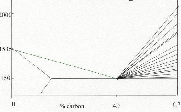 диаграмма сплавов железа с углеродом 