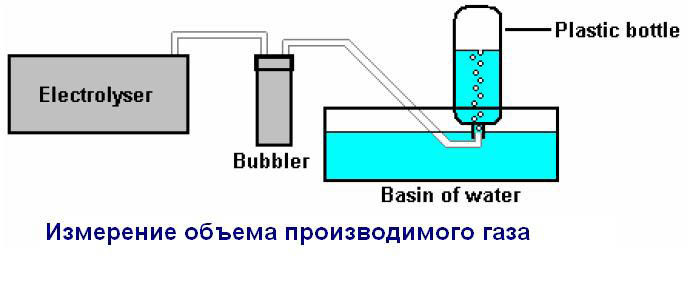 Водяная топливная ячейка Мейера - схема, возможность сделать своими руками