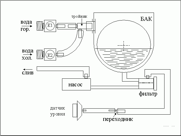 схема протока воды в стиралке