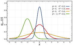 Производства стремятся получить процесс, описываемый синим графиком, возможно красным, но не жёлтым и не зелёным.