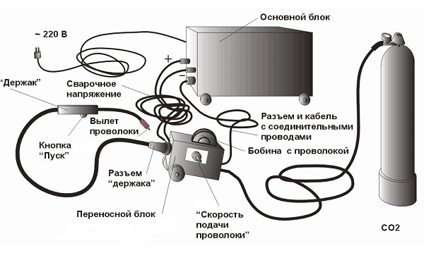 Схема сварочного инверторного полуавтомата.