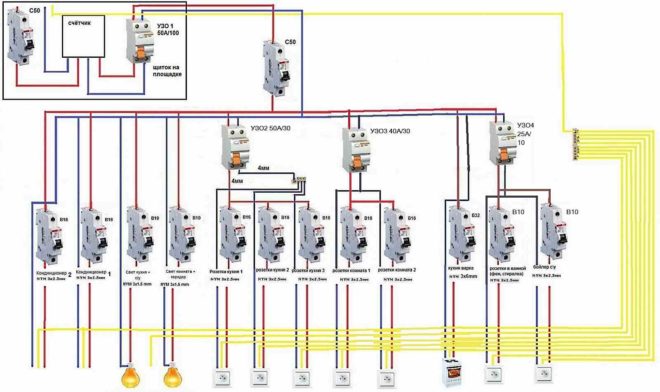 Примерная схема распределения веток электропроводки
