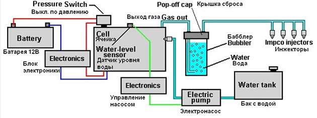 Схема соединений элементов электролизера