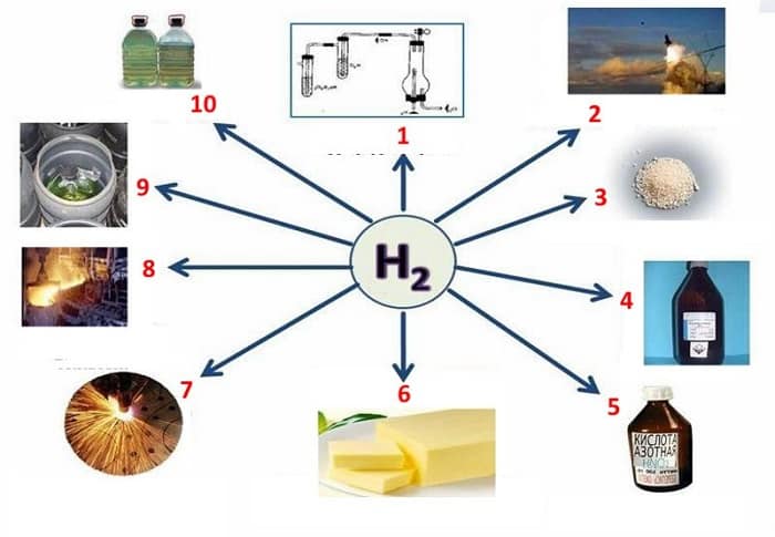 Основные сферы применения генераторов водорода в промышленности