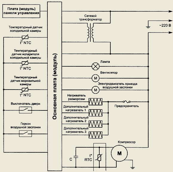 Стандартная электрическая схема работы бытового холодильника для диагностики и выявления неисправности