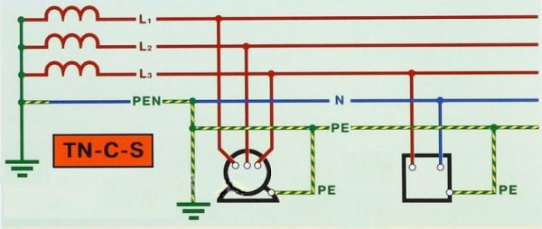 Схема заземления по системе TN-C-S с РЕ-проводником