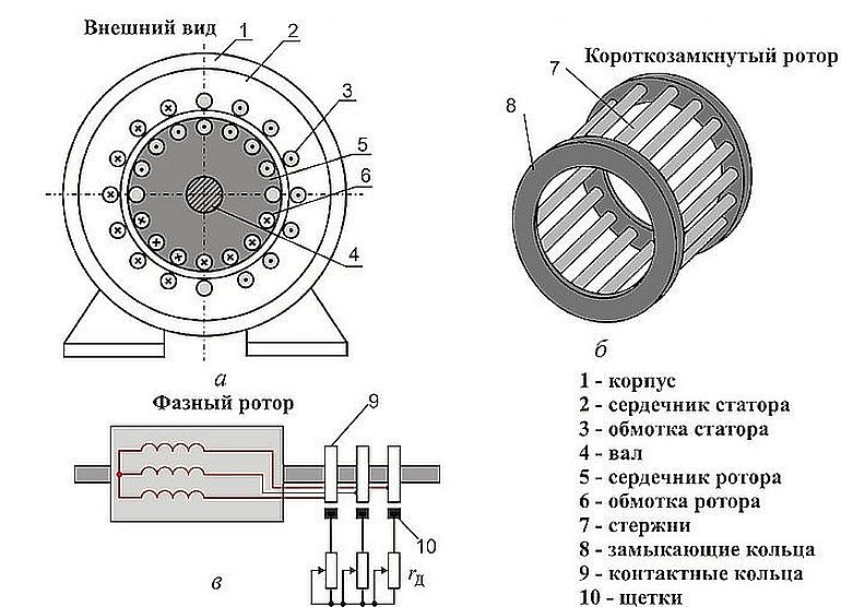 Схема и способы подключения асинхронного электродвигателя