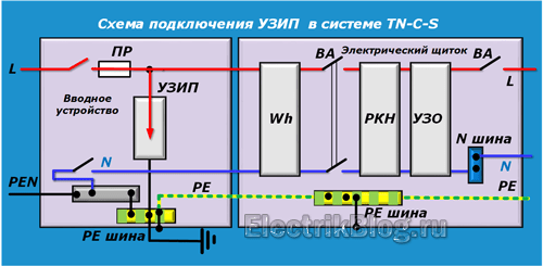 Схема подключения УЗИП в системе TN-C-S