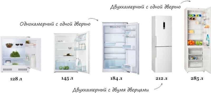 обьем камер холодильника