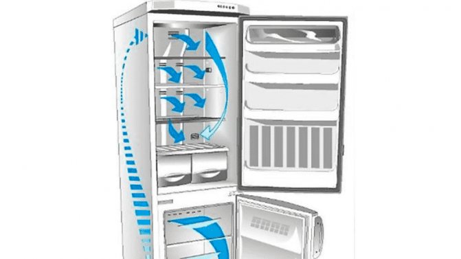 Какие холодильники лучше — однокомпрессорные или двухкомпрессорные