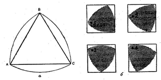 Сверло для квадратных отверстий: сверло Уаттса и треугольник Рело