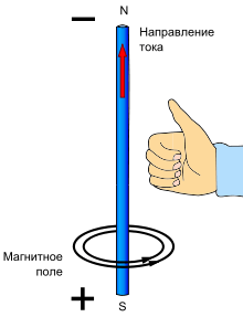 Правило буравчика и правой руки для направления вектора магнитной индукции