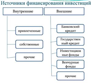 Источники финансирования бизнеса: от собственных средств до частных инвестиций