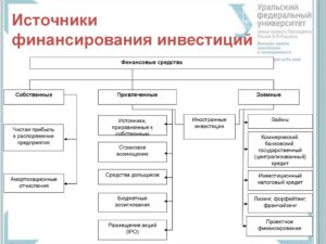 Источники финансирования бизнеса: от собственных средств до частных инвестиций